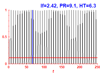 Survival probability